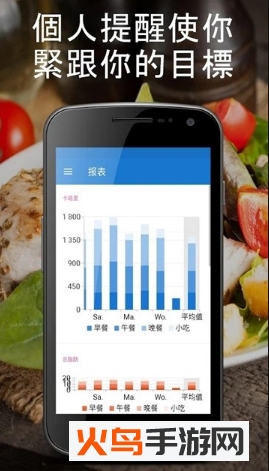 食物日记app