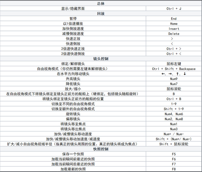 战舰世界回放怎么控制