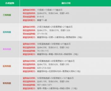 创造与魔法宠物融合表是什么