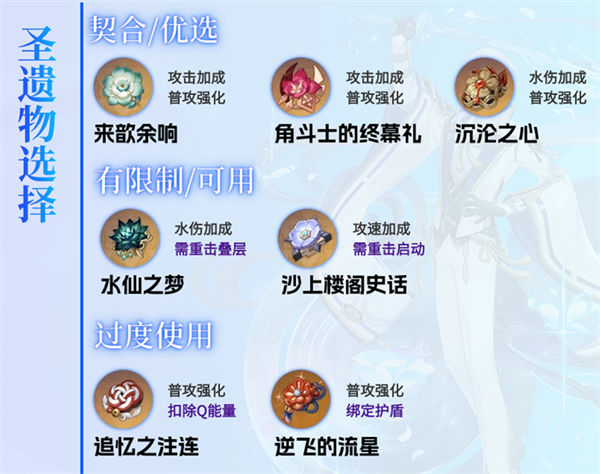原神神里绫人圣遗物搭配推荐