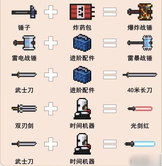 元气骑士合成武器大全图鉴2024