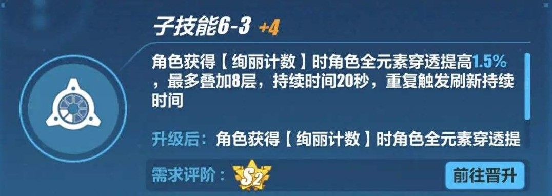 崩坏3终焉律者强度怎么样