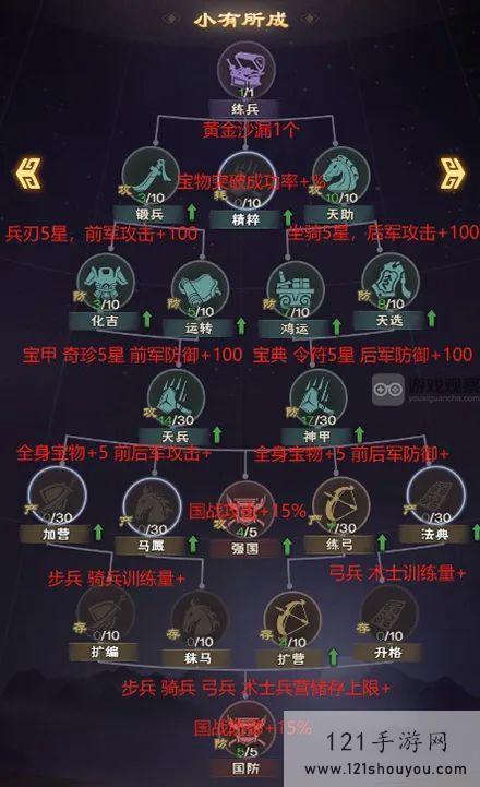城主天下科技加点攻略详解