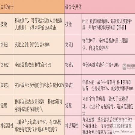 小鸡舰队出击致命变异体和灾厄骑士哪个强