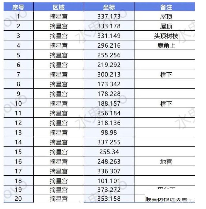 《逆水寒》手游摘星宫探索方法，逆水寒游戏攻略