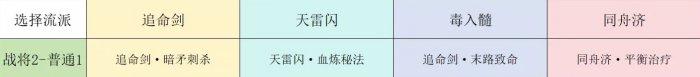 梦境西游手游九转天阶战将2怎样打-九转天阶战将2攻略
