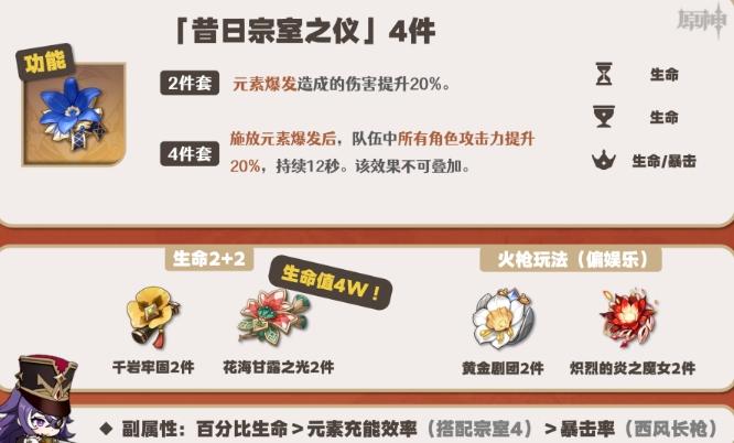 原神夏沃蕾用什么圣遗物好-夏沃蕾圣遗物引荐调配攻略