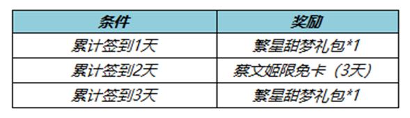 《王者荣耀》春日报到送好礼活动玩法介绍