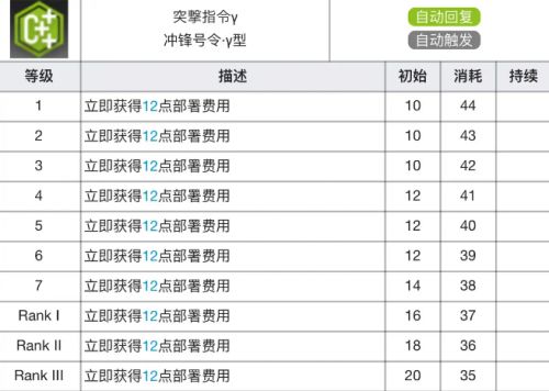 《明日方舟》推动之王最新专精资料及作用介绍