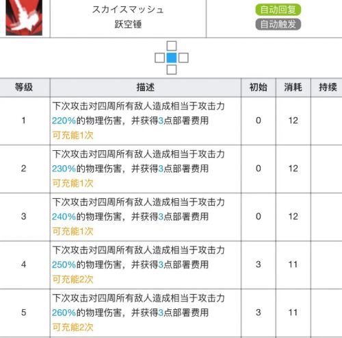 《明日方舟》推动之王最新专精资料及作用介绍