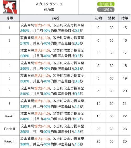 《明日方舟》推动之王最新专精资料及作用介绍