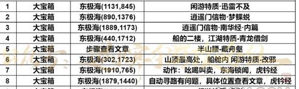 逆水寒手游东极海宝箱在哪 逆水寒手游东极海宝箱方位大全一览