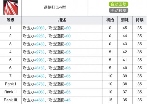 《明日方舟》苇草专精资料及专精作用一览