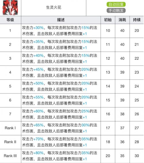 《明日方舟》苇草专精资料及专精作用一览