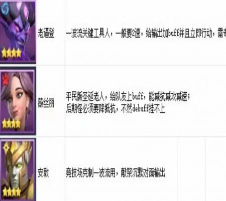 无限奇兵降临新人怎么玩紫卡 无限奇兵降临新人紫卡简单攻略