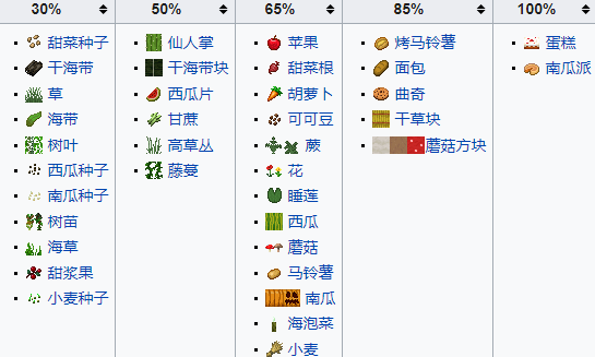 我的国际堆肥箱有什么用-我的国际堆肥箱用途介绍