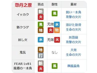 《另一个伊甸》53章攻略