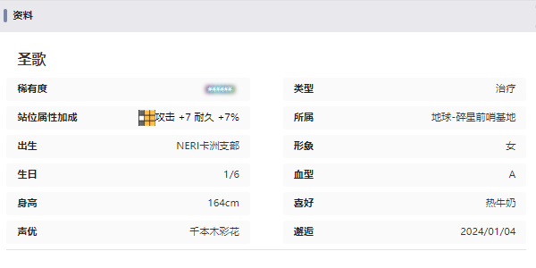 交错战线圣歌角色介绍