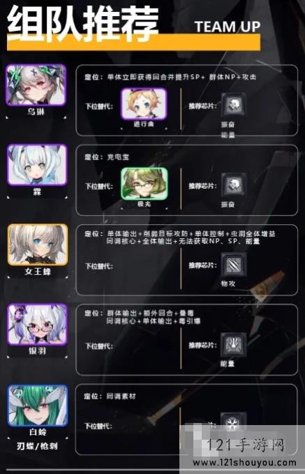 《交错战线》最强阵容搭配推荐