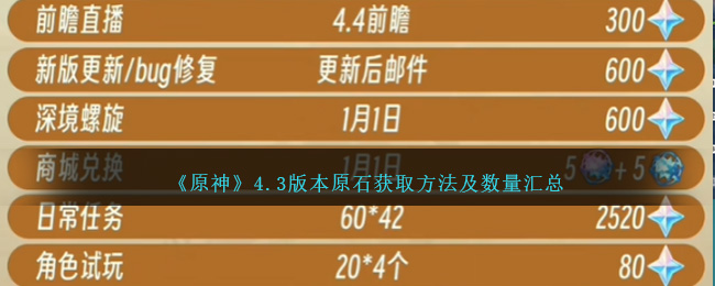 《原神》4.3版本原石获取方法及数量汇总