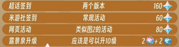 《原神》4.3版本原石获取方法及数量汇总