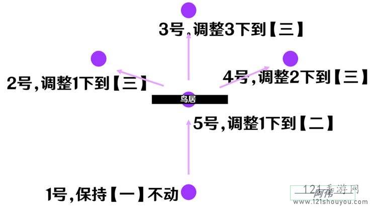 原神祭神奏上破除结界图文攻略详解