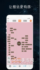 头脑风暴思维导图app