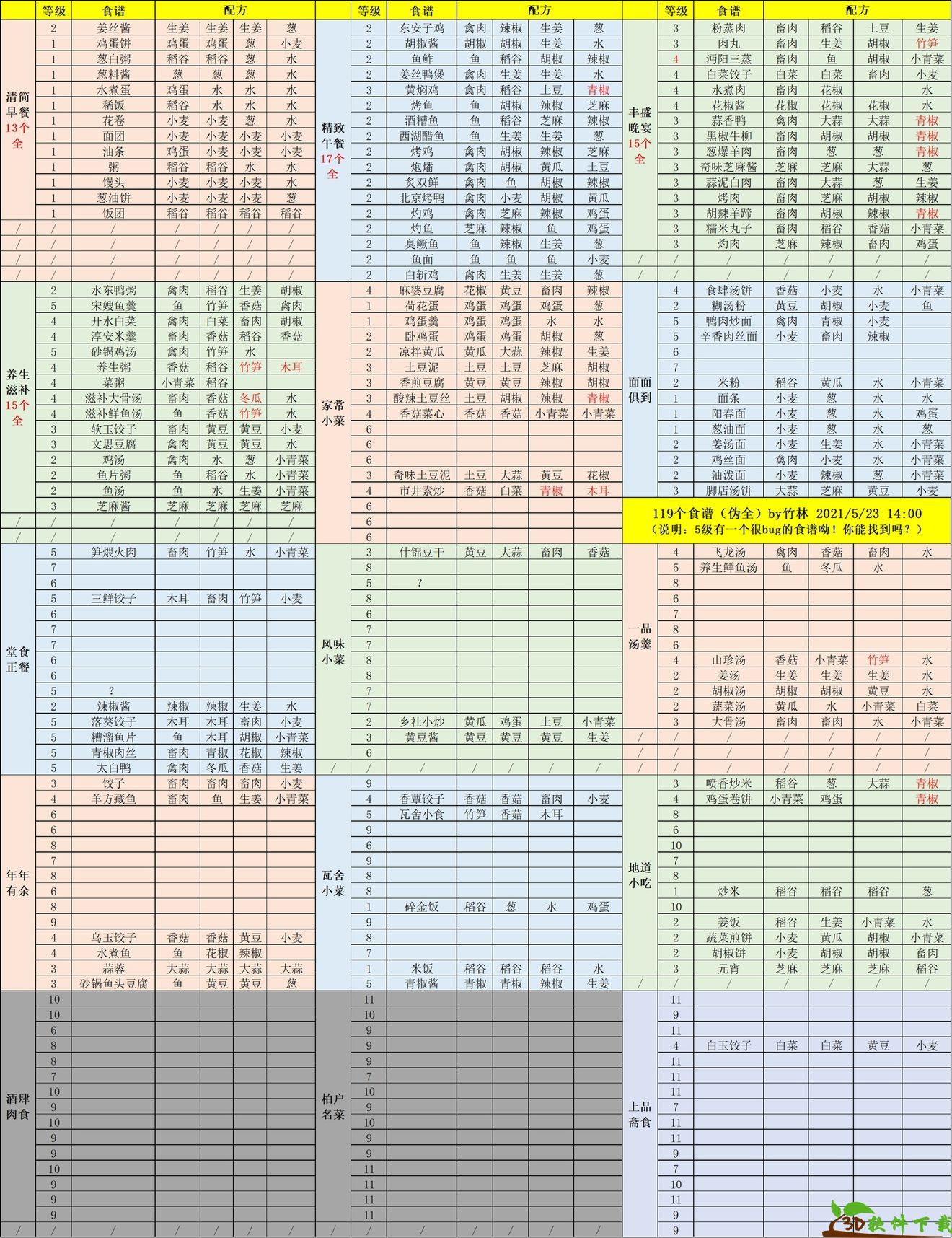 江湖悠悠食谱-江湖悠悠食谱配方大全