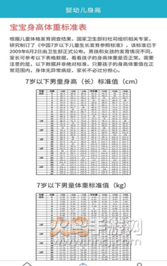 柚子健康记app