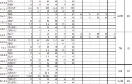 星际战甲4k卡一览表