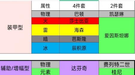 战双帕弥什零氪怎么玩