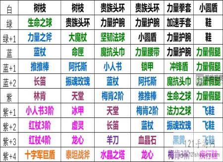 小冰冰传奇怀旧服小精灵值得升五星吗