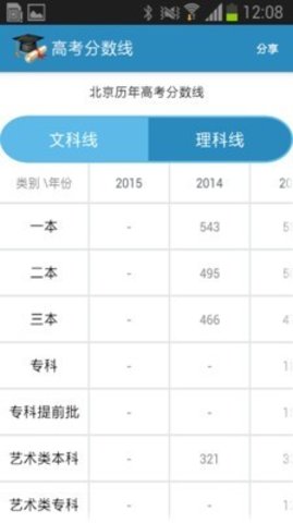 高考查分2024最新下载
