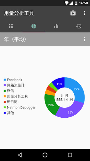 用量分析app