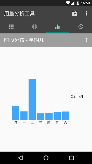 用量分析app