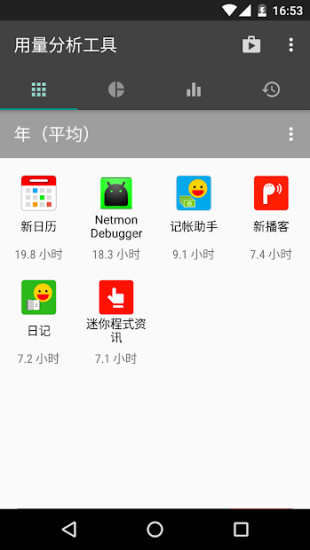 用量分析app