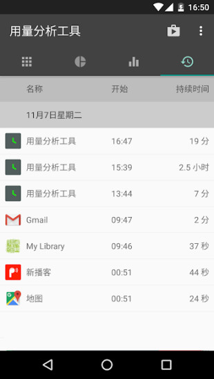 用量分析app