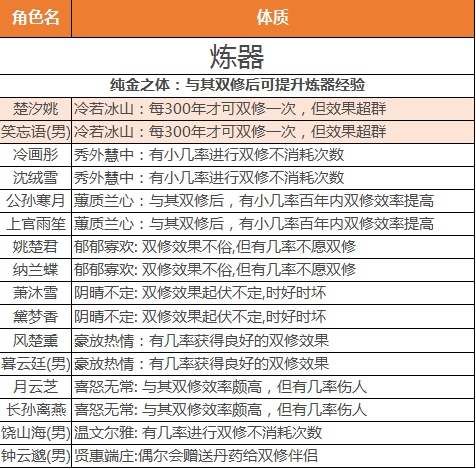 美女道侣选择攻略截图4