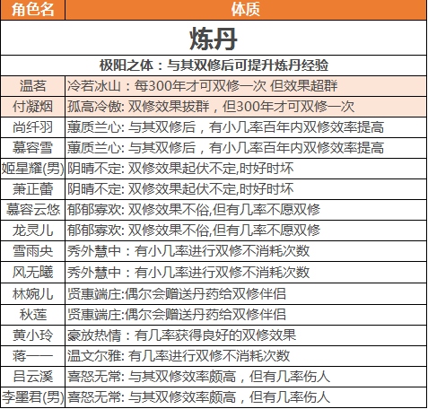 美女道侣选择攻略截图5