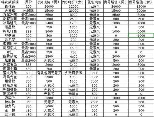 梦幻西游5级任务怎么做？完成任务有什么奖励？