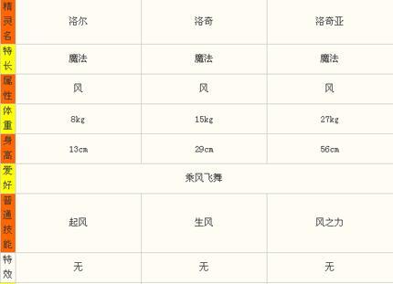 奥奇传说手游版战术教室第二关怎么过？有哪些技巧？