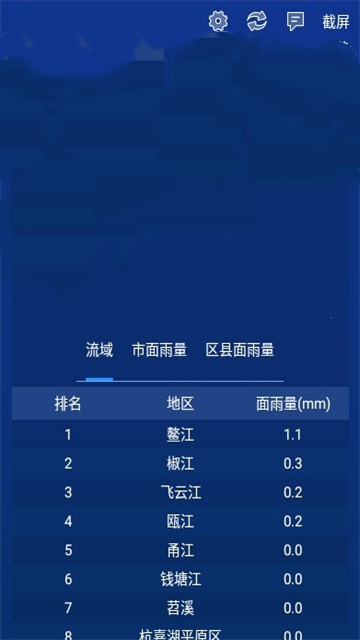 数字气象