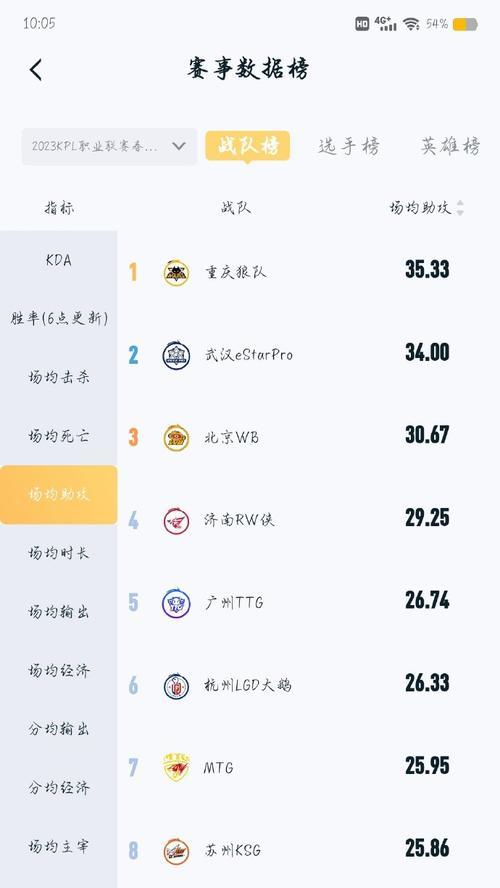 狼队王者荣耀粉丝流失情况如何？