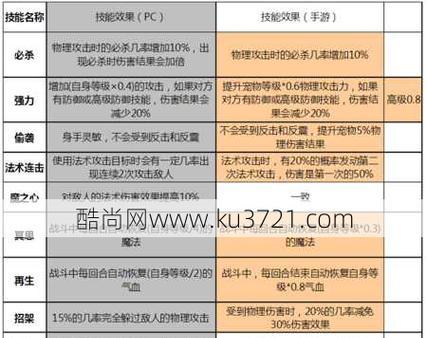 梦幻手游精锐宠物大法技能如何选择？
