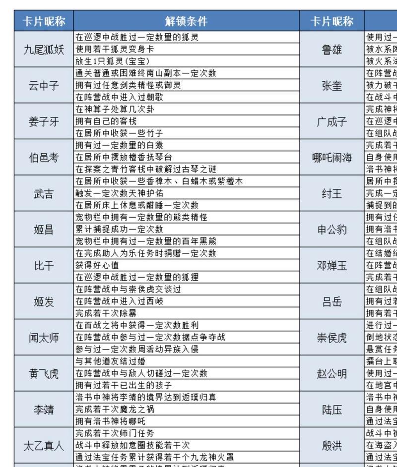 问道异兽熔炼技巧有哪些？