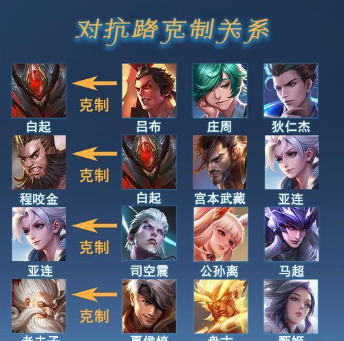 王者荣耀中哪条路线最受欢迎？