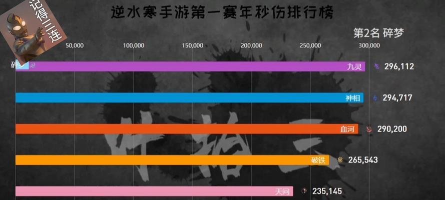 逆水寒手游中秒伤与延迟哪个更重要？
