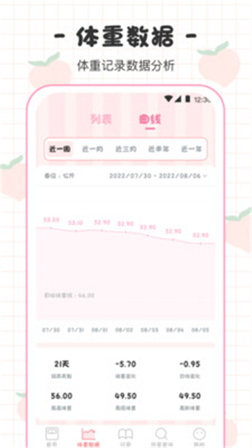 BMI体重日记本下载2025版本