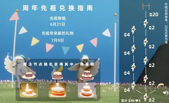 光遇周年庆蛋糕有什么用？贝雷帽怎么获得