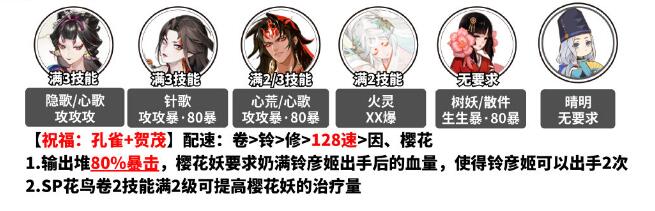 阴阳师孔雀明王爬塔阵容怎么搭配-孔雀明王爬塔阵容推荐